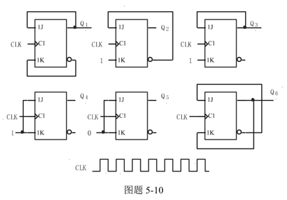 画出图题5－10所示的JK触发器输出端Q端的波形，CLK的波形如图所示。（设Q初始状态为0)画出图题