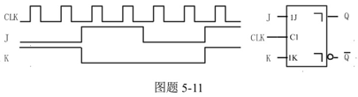 画出图题5－11所示的脉冲JK触发器输出Q端的波形，输入端J K与CLK的波形如图所示。（设Q初始状