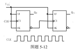 试画出图题5－12所示电路输出端Q1、Qo端的波形，CLK 的波形如图所示。（设Q初始状态为0)试画