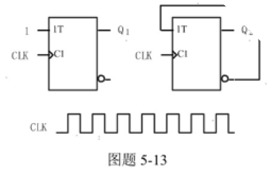 试画出图题5－13所示T触发器输出Q端的波形，输入端CLK的波形如图所示。（设Q初始状态为0)试画出