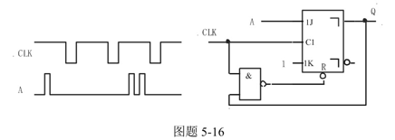 试画出图题5－16所示触发器输出Q端的波形，CLK 的波形如图所示。（设Q初始状态为0)试画出图题5
