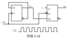 试画出图题5－18所示电路中触发器输出Q1、Q2端的波形，CLK的波形如图所示。（设Q初始状态为0)