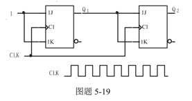 试画出图题5－19所示电路中触发器输出Q1、Q2端的波形，输入端CLK的波形如图所示。（设Q初始状态