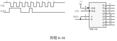 图题6－16所示的是8位右移寄存器74HC164符号、输入信号DATA、时钟CLK的波形图，若寄存器
