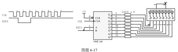图题6－17所示的是8位右移寄存器74HC164与共阳数码管的连接图，其输入信号DATA、时钟CLK