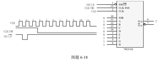 图题6－18所示的是并入串出8位右移寄存器74HC165的连接图，以及输入信号CLKINH、移位／置