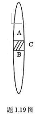 将焦距为50cm的会聚透镜中央部分C切去（见题图),余下的A、B两部分仍旧粘起来，C的宽度为1cm。