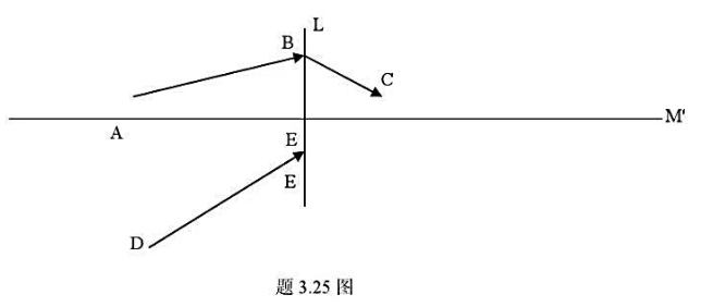 题3.25图中L为薄透镜，水平横线MM’为主轴。ABC为已知的－－条穿过这个透镜的路径，用作图法求出