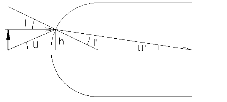 有平凸透镜r1=100mm，r2=∞，d=300mm，n=1.5，当物体在－∞时，求高斯像的位置。在