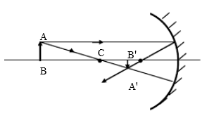 求AB的像A&#39;B&#39;（题图2－1中（C为球面反射镜的曲率中心)求AB的像A&#39;B