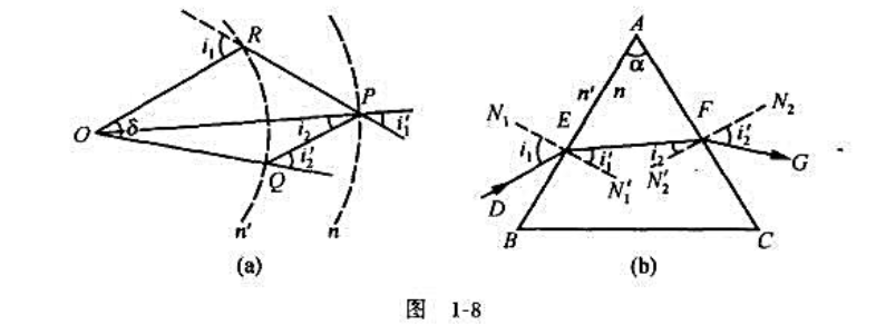 如图1－8所示是一种求折射线方向的追迹作图法。例如，为了求光线通过棱镜的路径，如图1－8（b)所示。