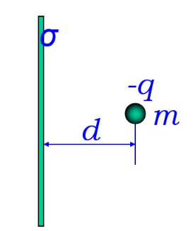 一块很大的带电金属薄板，其电荷面密度为σ，离金属板为d处有一质量为m、电荷量为－q的点电荷从静止释放