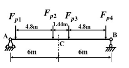 如图9－28（a)所示吊车在梁上移动，试求梁的绝对最大弯矩，并与跨中最大弯矩相比较。如图9-28(a
