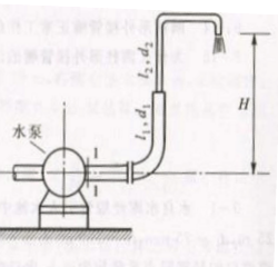 如图所示管路系统由水泵供水，已知水泵中心线至管路出口高度H=20m，水泵的流量Q=113m3／h，管