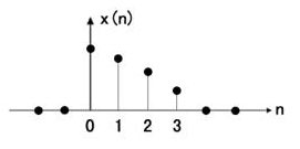 图中示出N=4的有限长序列x（n)，试绘图解答：图中示出N=4的有限长序列x(n)，试绘图解答：  