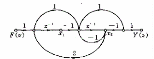 图中所示离散系统，取x1（k)、x2（k)为状态变量。图中所示离散系统，取x1(k)、x2(k)为状