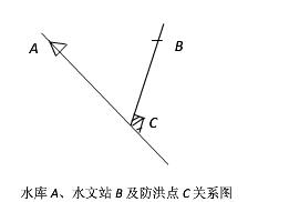 水库A、水文站B及防洪点C，如图10－10所示。A、B点至C点的洪水传播时间分别为tAC=6h，tB