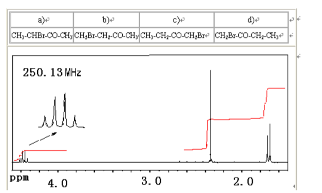 下列哪个化合物符合如下1H NMR谱图，并说明依据。下列哪个化合物符合如下1H NMR谱图，并说明依