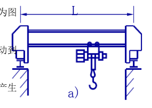 图a所示桥式起重机的大梁由32b工字钢翻成，跨长l=10m，材料的许用应力为[σ]=140MPa，电