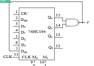 分析图6－16所示的由4位双向移位寄存器74HC194构成电路的功能，列出状态转换表，画出时序波形图