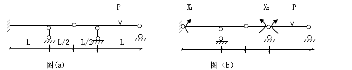 图（a)所示结构的力法基本体系如图（b)所示，EI=常数，力法方程的系数δ12=______。图(a