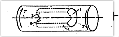 从受扭圆杆内截取如图所示的一部分，该部分哪个面上无切应力______。 