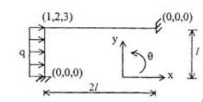 图示刚架，其整体位移编码如图所示，整体刚度方程中的结点荷载向量中的第1、2两个元素P1=32kN，P