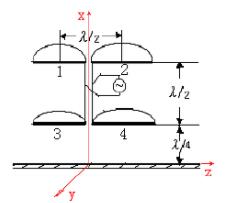 下图为地面上两个并联馈电半波偶极子，求：（a)H面方向函数，（b)仰角为30°方向的方向系数。下图为