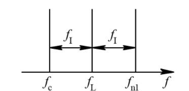 在下图所示晶体管混频电路中，晶体管在工作点展开的转移特性为iC=a0＋a1ube＋a2，其中a0=0