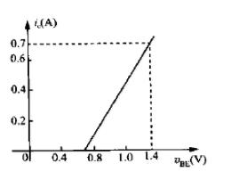C类谐振功率放大器电路如图（a)所示，偏置VBB=0.2V，输入信号vi（t)=1.0cosωtV，