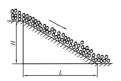图示流水线中输送工件的滑道，为了减少建成流水线的工作量，要求高度差H尽量小．设工件滑道的摩擦因数fs