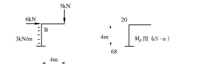 图（a)所示刚架及荷载，MP图如图（b)所示，刚架结点B的水平位移为______。图(a)所示刚架及