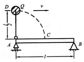 图示重物W可绕梁的A端转动，当它在垂直位置时水平速度为v，若梁长l和E，I均已知，试求冲击时梁内的最