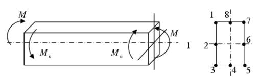 矩形截面杆承受弯曲与扭转组合变形，可能成为危险点的是横截面上的（)点。矩形截面杆承受弯曲与扭转组合变