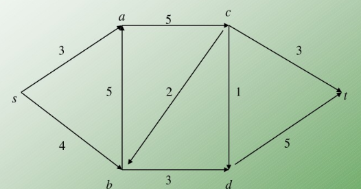 求图14－3中网络N=（V，E，c，s，t)的最大流．求图14-3中网络N=(V，E，c，s，t)的