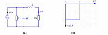 在图9－55（a)中，响应为电流i（t)，求网络函数及单位冲激响应h（t)。若电流源电流is（t)的