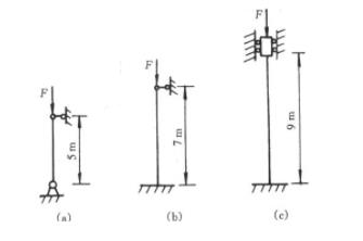 图示三细长杆，直径均为d，材料均为A3钢，但支承和长度不同，若d=160mm，试求其中最大的临界载荷
