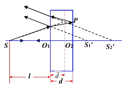 在下图中，激光点光源S位于平行平板前l处，平行平板厚度为d，折射率为n，S&#39;1S&#39;2