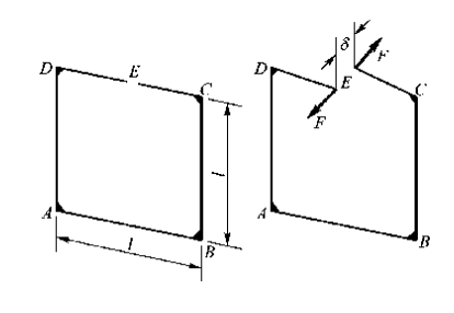 如图（a)所示，正方形刚架各部分的EI相等，GIp也相等。E处有一切口。在一对垂直于刚架平面的水平力