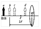 如图14－1，设透镜理想成像．证明：在成像光束中任意几个次波源（如图中的a，b，c)在像点Q&#39