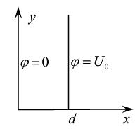 两个无限大导体平板间距离为d，其间有体密度ρ=ρ0（x／d)的电荷，极板的电位如下图所示，用格林函数