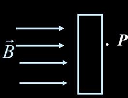 有一导体薄片位于与磁场B垂直的平面内，如图12－4所示。如果B突然变化，在P点附近B的变化不能立即检