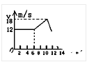 下图为某质点做直线运动的ν-t图像，由图可知该质点  ( ) 