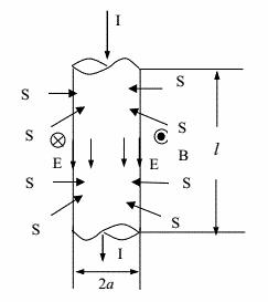一圆柱形导体，长为l，半径为a，电阻率为ρ，通有电流I（如图所示)而表面无电荷，证明：一圆柱形导体，