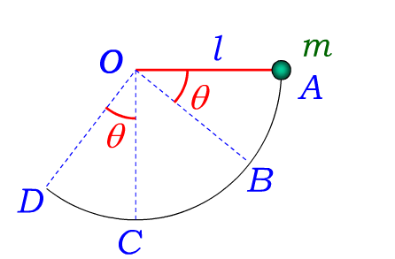 质量m=6×10－3kg的小球，系于绳的一端，绳的另一端固结在O点，绳长为1m（图2－22)。今将小