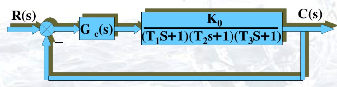调速系统动态结构图如图所示。已知K0=55.58，T1=0.049，T2=0.026，Ts= 0.0
