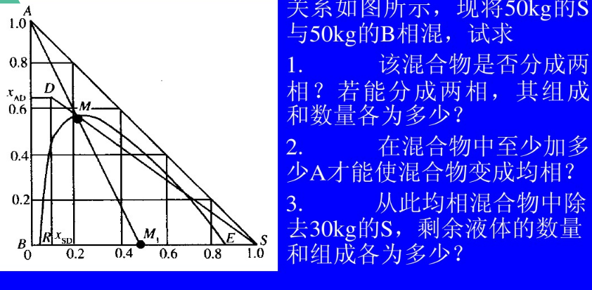 A、B、S三元物系的相平衡关系如图所示，现将50kg的S与50kg的B相混合，试求：    