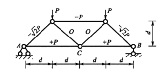 下图所示为一个桁架，各杆EA为常量，结点D的竖向位移△DV为： 
