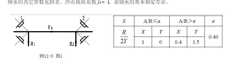 某轴由一对代号为30212的圆锥滚子轴承支承，其基本额定动载荷C=97.8kN。轴承受径向力R1=6