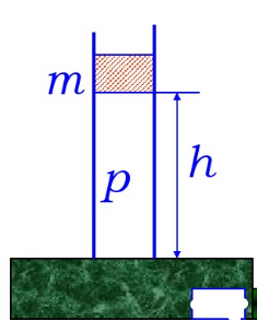 1660年玻意耳把一段封闭的气柱看成一个弹簧，称为“空气弹簧”．如图所示，有一截面积为S的空心管柱，